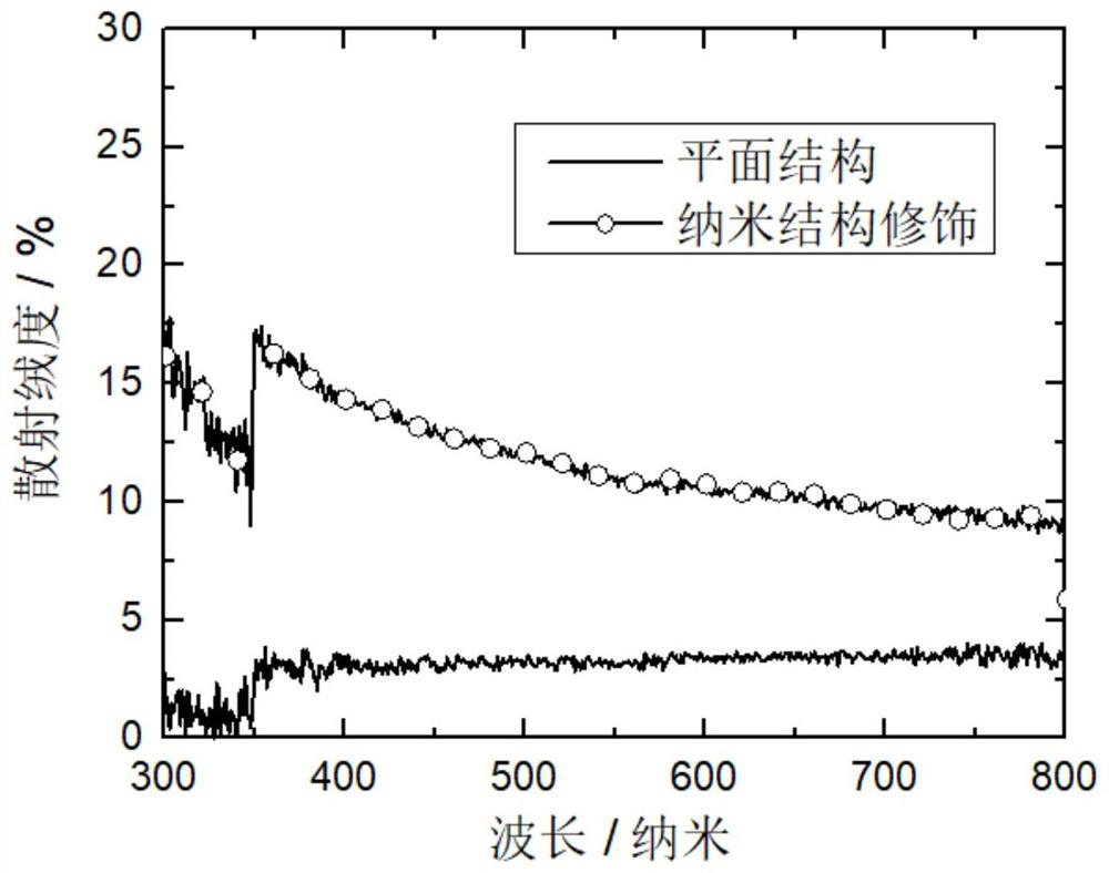 Nanostructure-modified electron transport layer