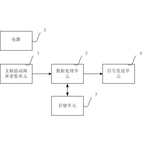 Method and device for detecting abrasion of cutting tool during work of numerical control machine