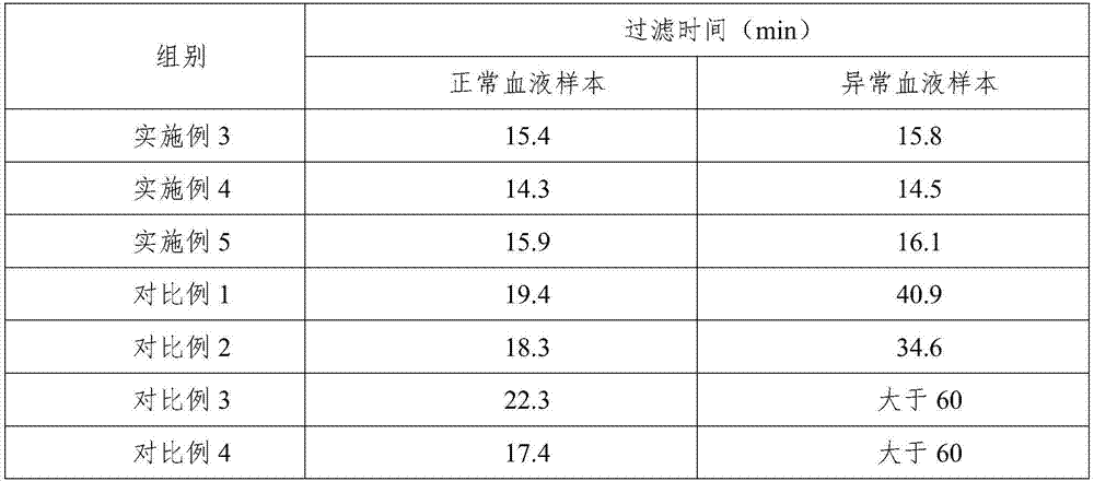 Filter membrane for filtering out white blood cells and preparation method thereof