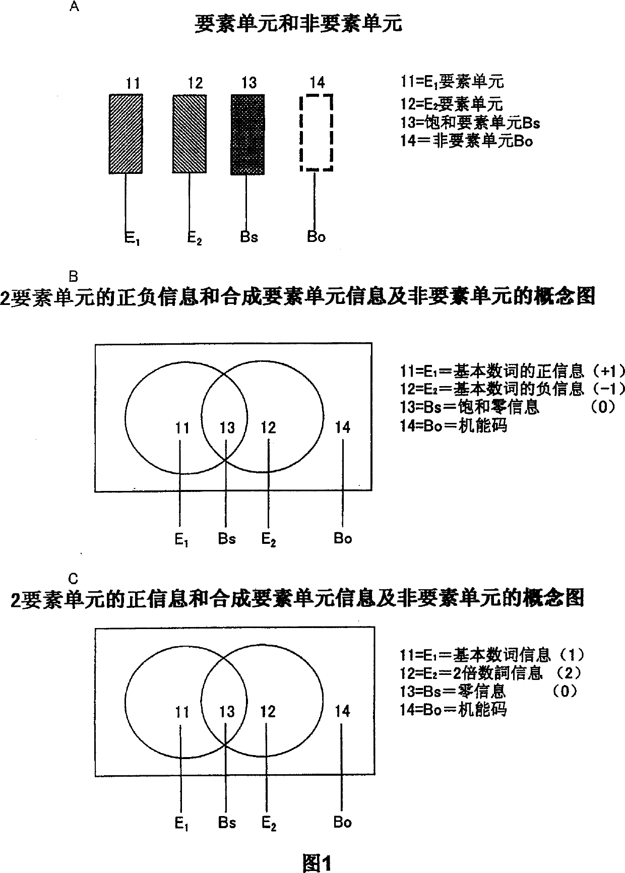 Identification code and its mark made-up by element unit comination