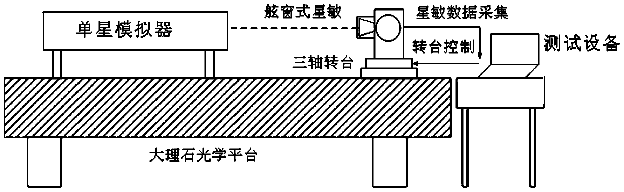 A porthole type star sensitive system testing method