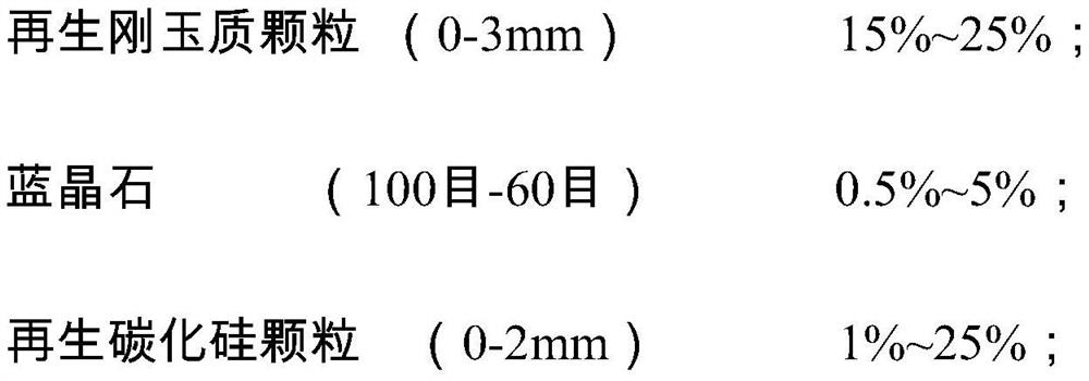 Titanium-containing taphole repairing stemming and preparation method thereof