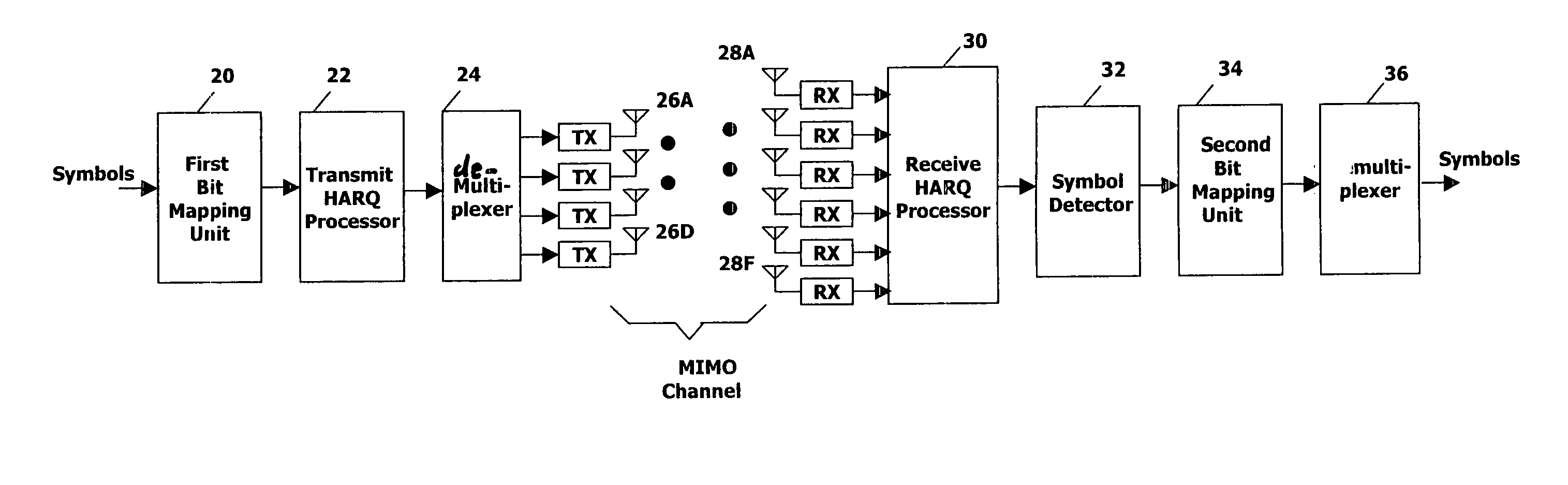 Signal transmitting method in mobile communication system