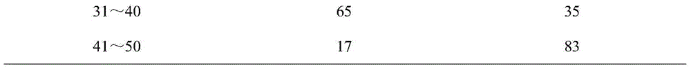 Method for detecting accumulation-dispersing and bowel-relaxing pharmaceutical preparation