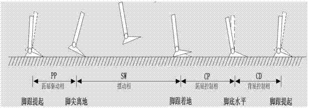 Ankle joint boosting method with reverse drivability