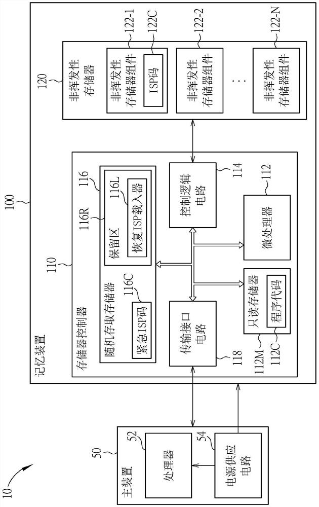 Method and apparatus for performing resuming management