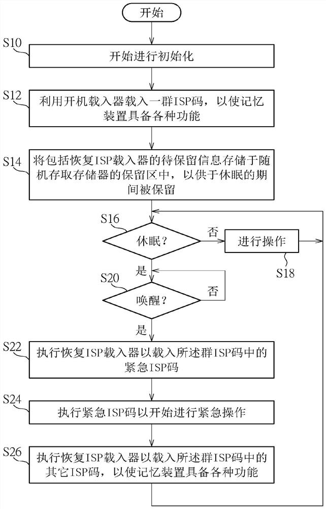 Method and apparatus for performing resuming management