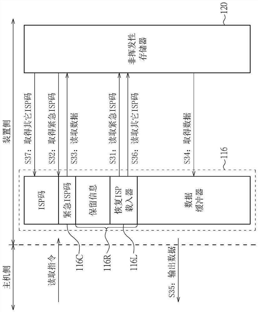 Method and apparatus for performing resuming management