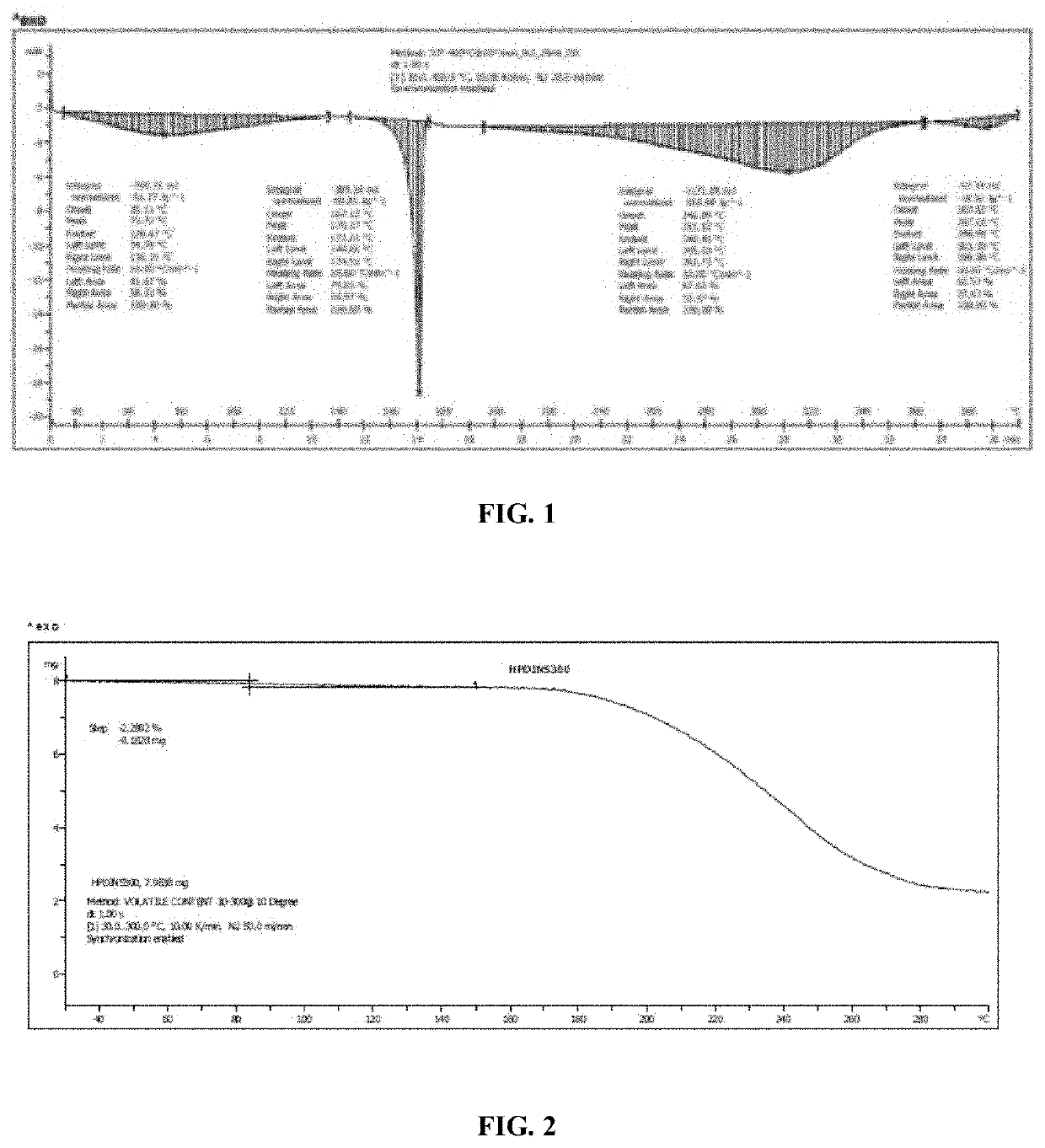 Novel compositions for bitterants