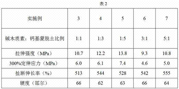 Method for preparing rubber filler by using inorganic salt for neutralizing alkali lignin