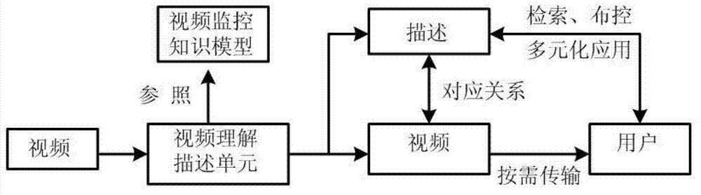 Method for processing structured description of video image data and capable of implementing multi-target tracking