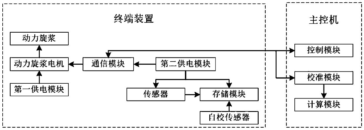 Navigation type hydraulic element sensing terminal system and calculation method thereof