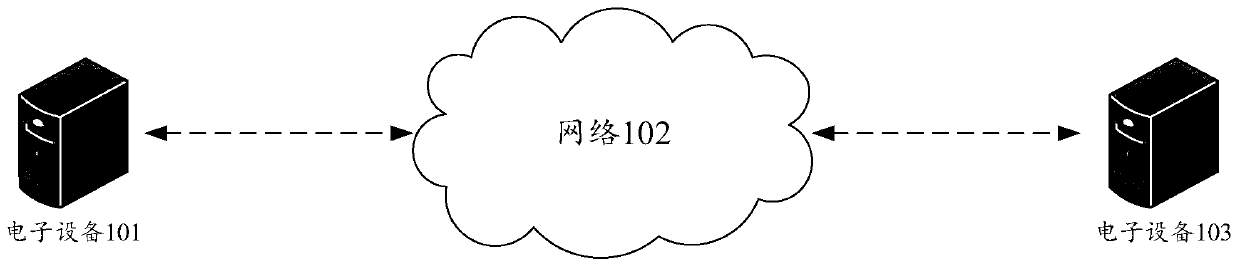 Network switching method, electronic equipment and chip subsystem