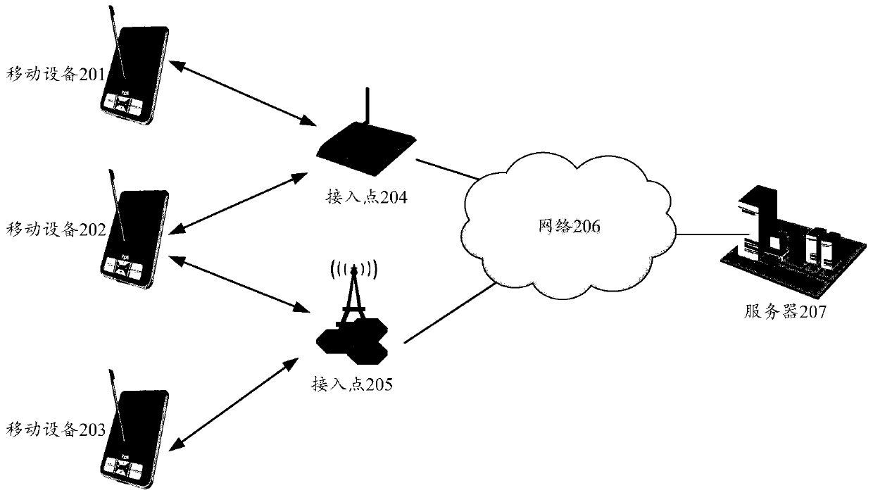 Network switching method, electronic equipment and chip subsystem