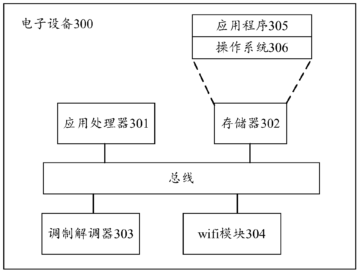 Network switching method, electronic equipment and chip subsystem