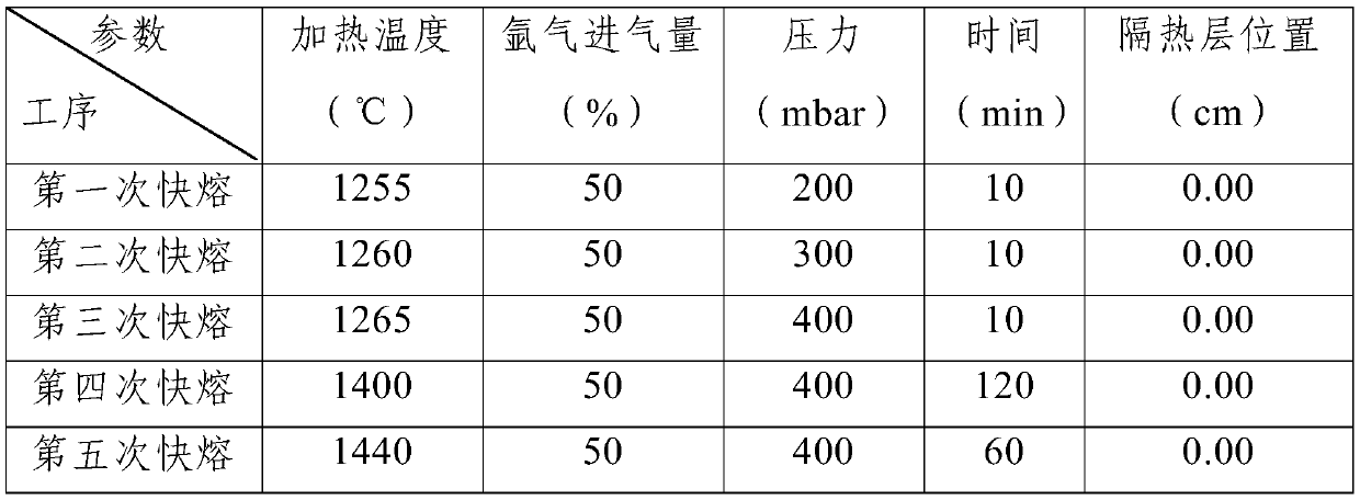 Application of silica powder to polycrystalline silicon cast ingot preparation