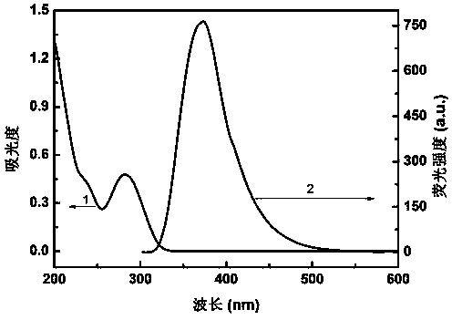 Method for detecting L-cysteine based on calcium-metal organic framework material as fluorescent probe