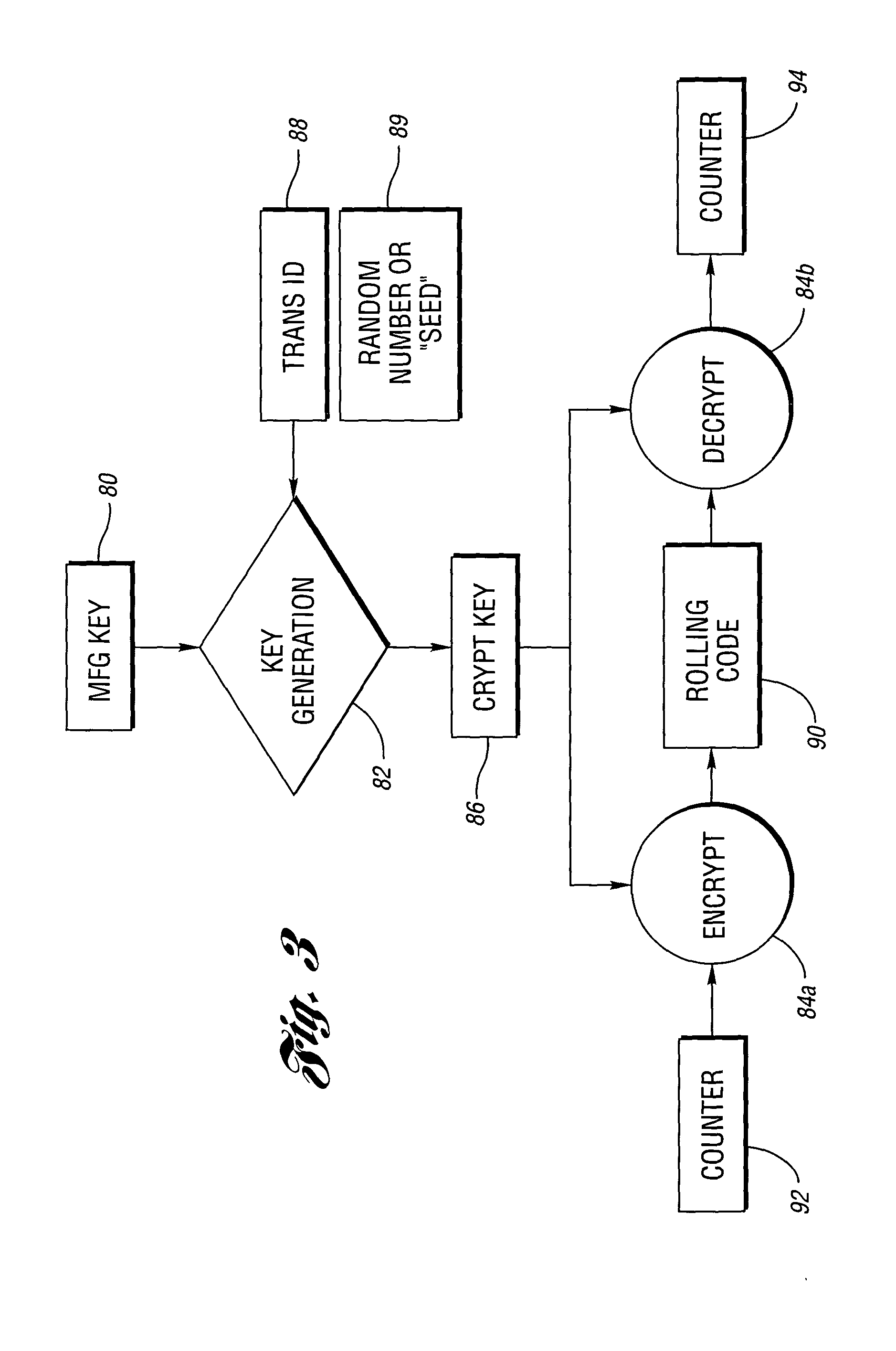 Universal vehicle based garage door opener control system and method