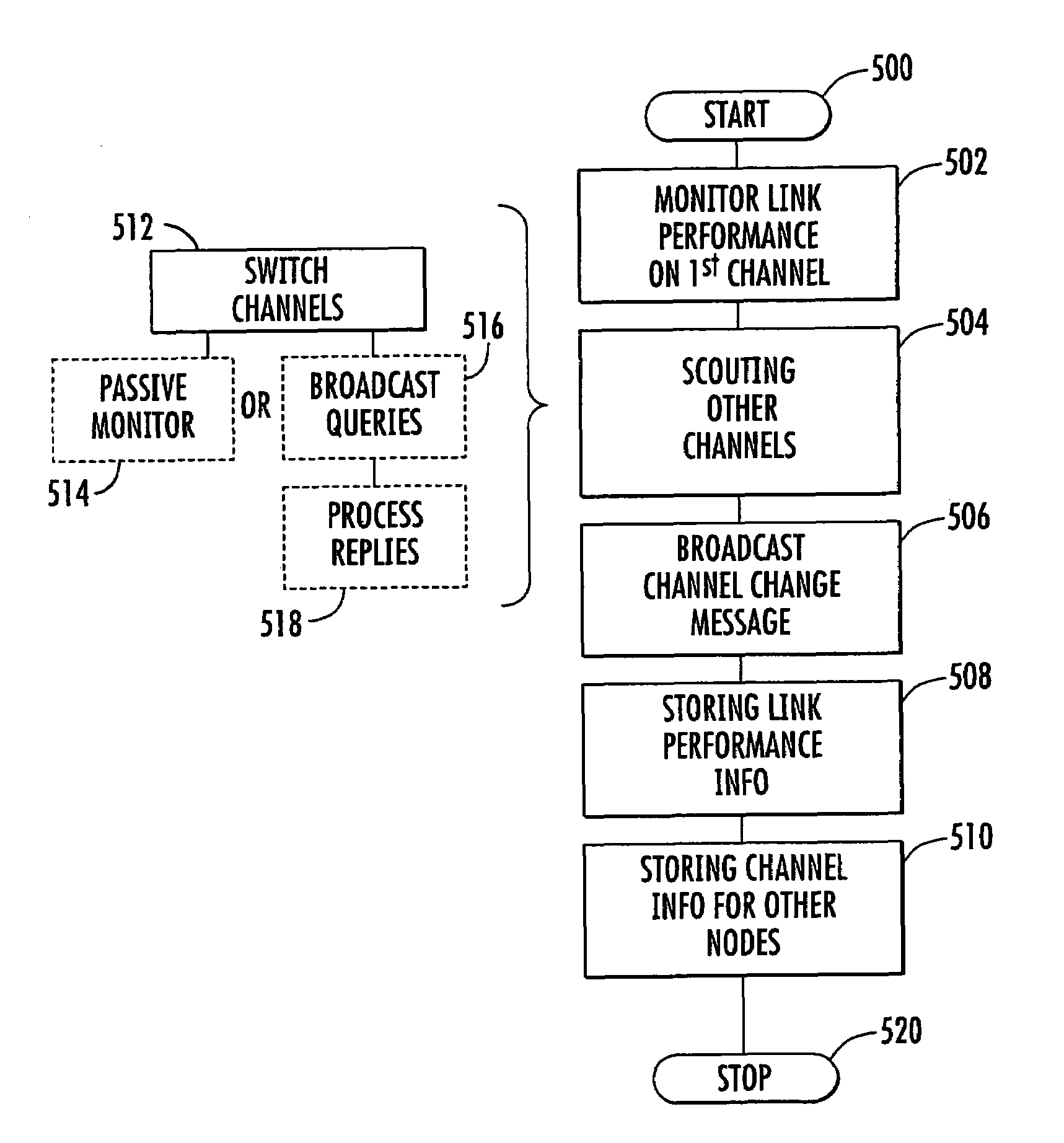 Allocating channels in a mobile ad hoc network