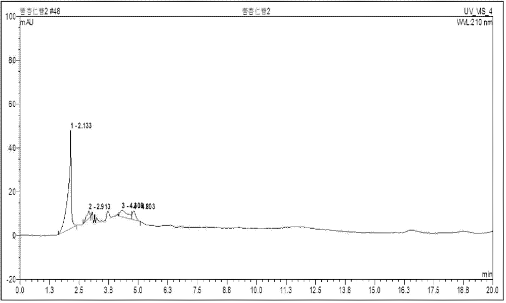 Method for determining content of effective ingredient amygdalin in loquat leaf cough syrup