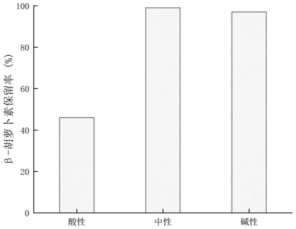 Beta-carotene-starch-chitosan microcapsule and preparation method thereof