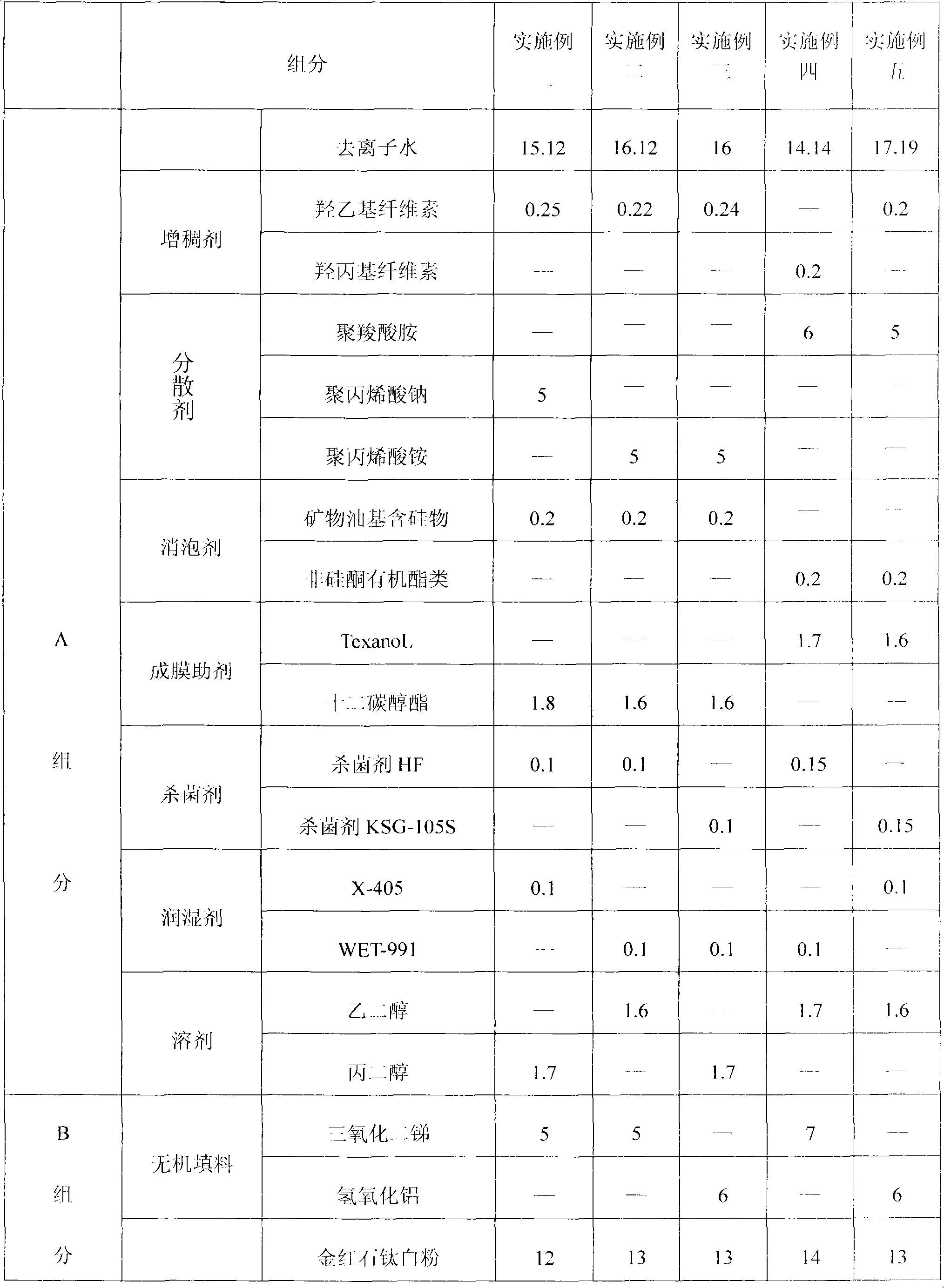 Low carbon wallpaper paint and preparation method thereof