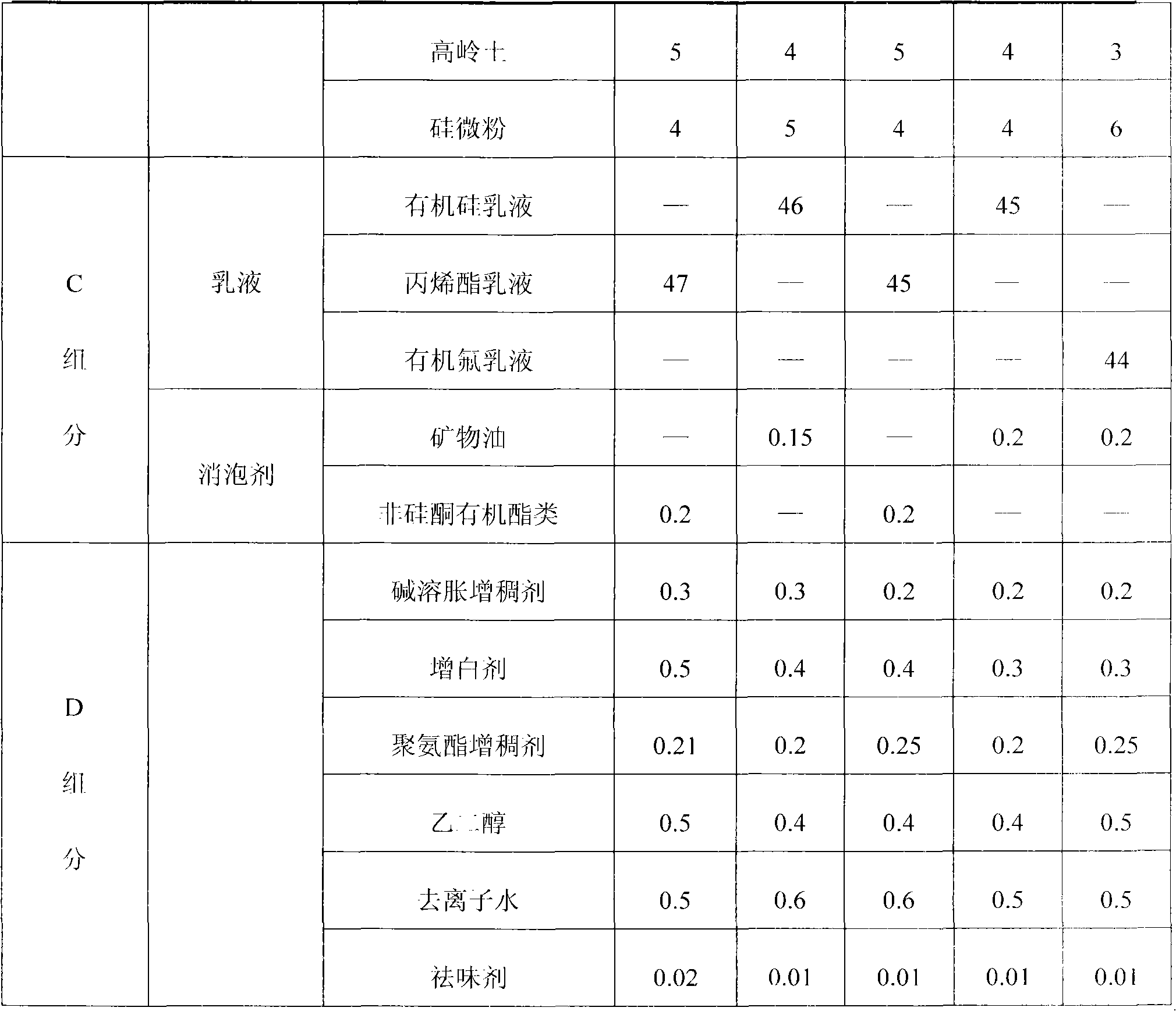 Low carbon wallpaper paint and preparation method thereof