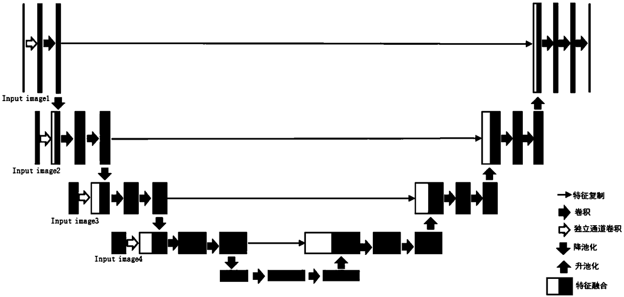 Convolutional neural network-based multispectral image semantic cutting method