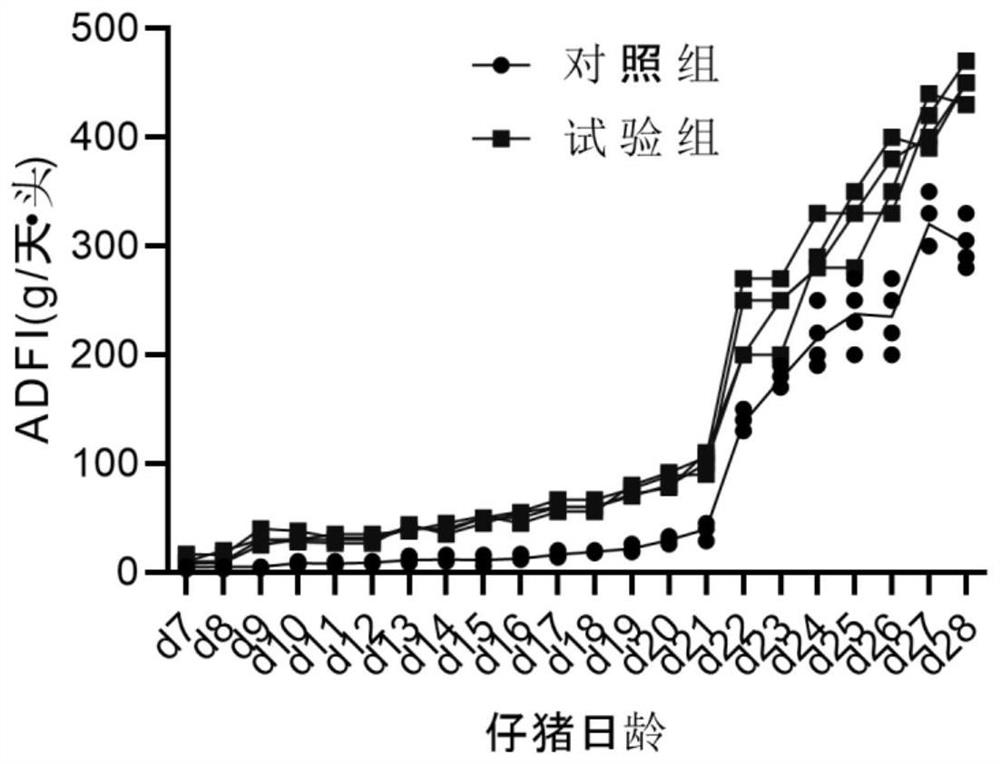 Biological bionic system for producing liquid pig milk mainly by using vegetable protein