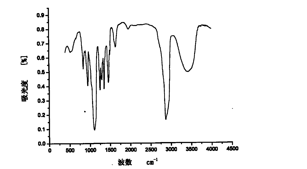 Nonylphenol polyoxyethylene ether trimeric surfactant using piperazine as connecting group