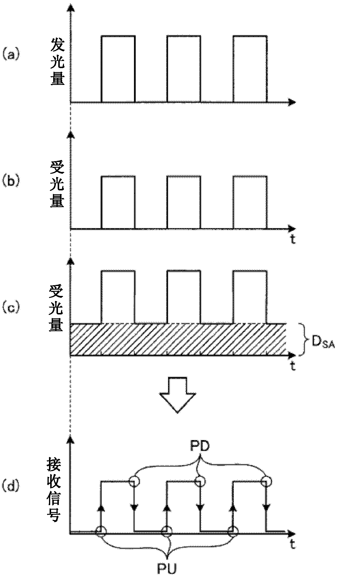 Banknote identification device