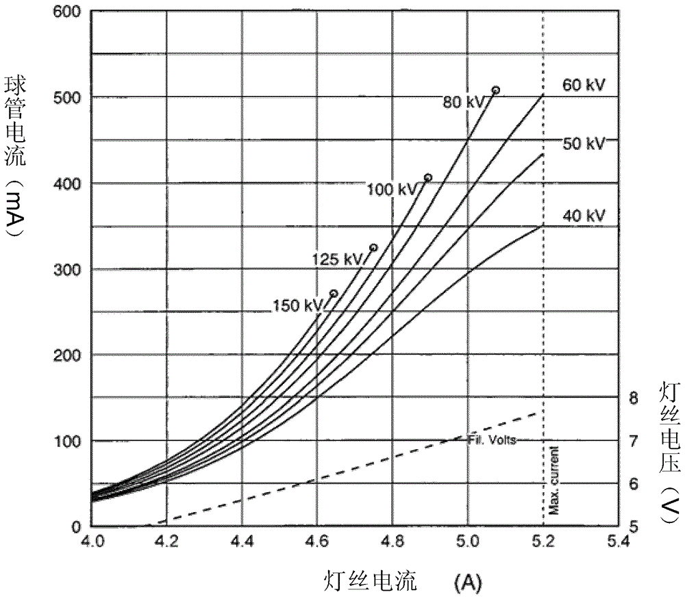 Calibration Method of Emission Characteristic Curve of Cathode Filament of X-ray Generator