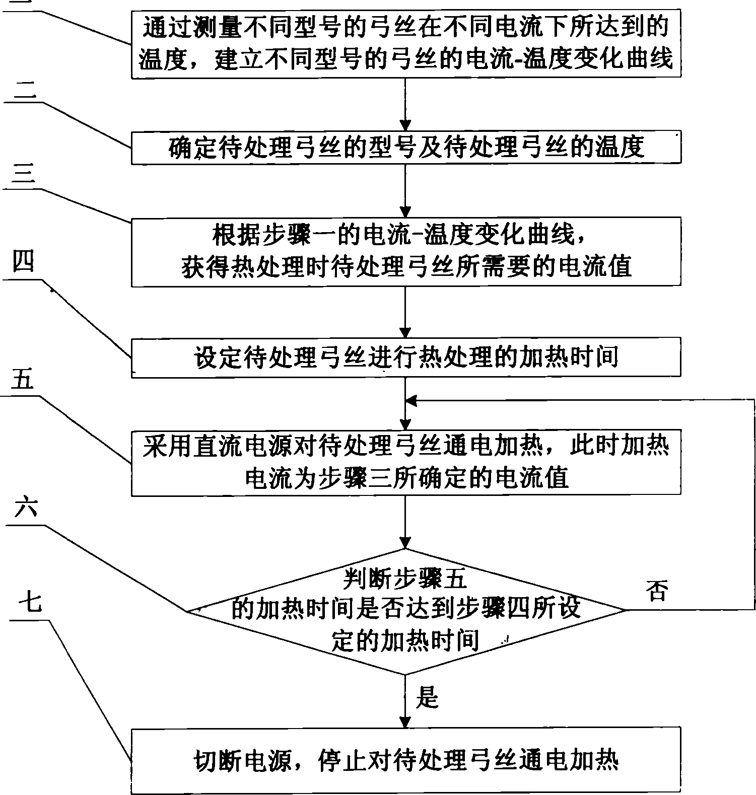 Orthodontic arch filament forming method and apparatus