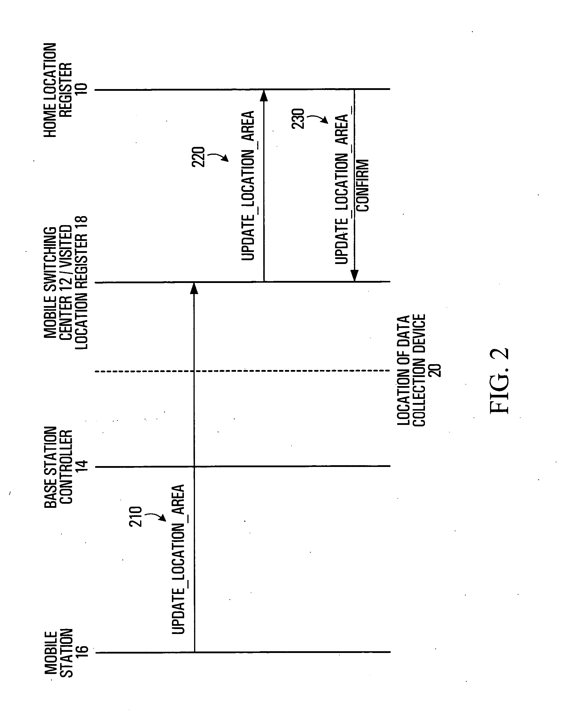 Apparatus and method for obtaining location information of mobile stations in a wireless communications network