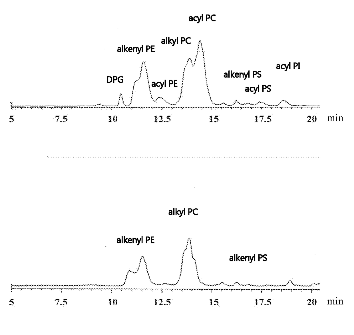 Method for producing ether phospholipids