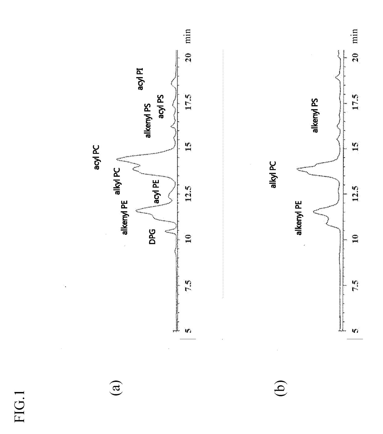 Method for producing ether phospholipids