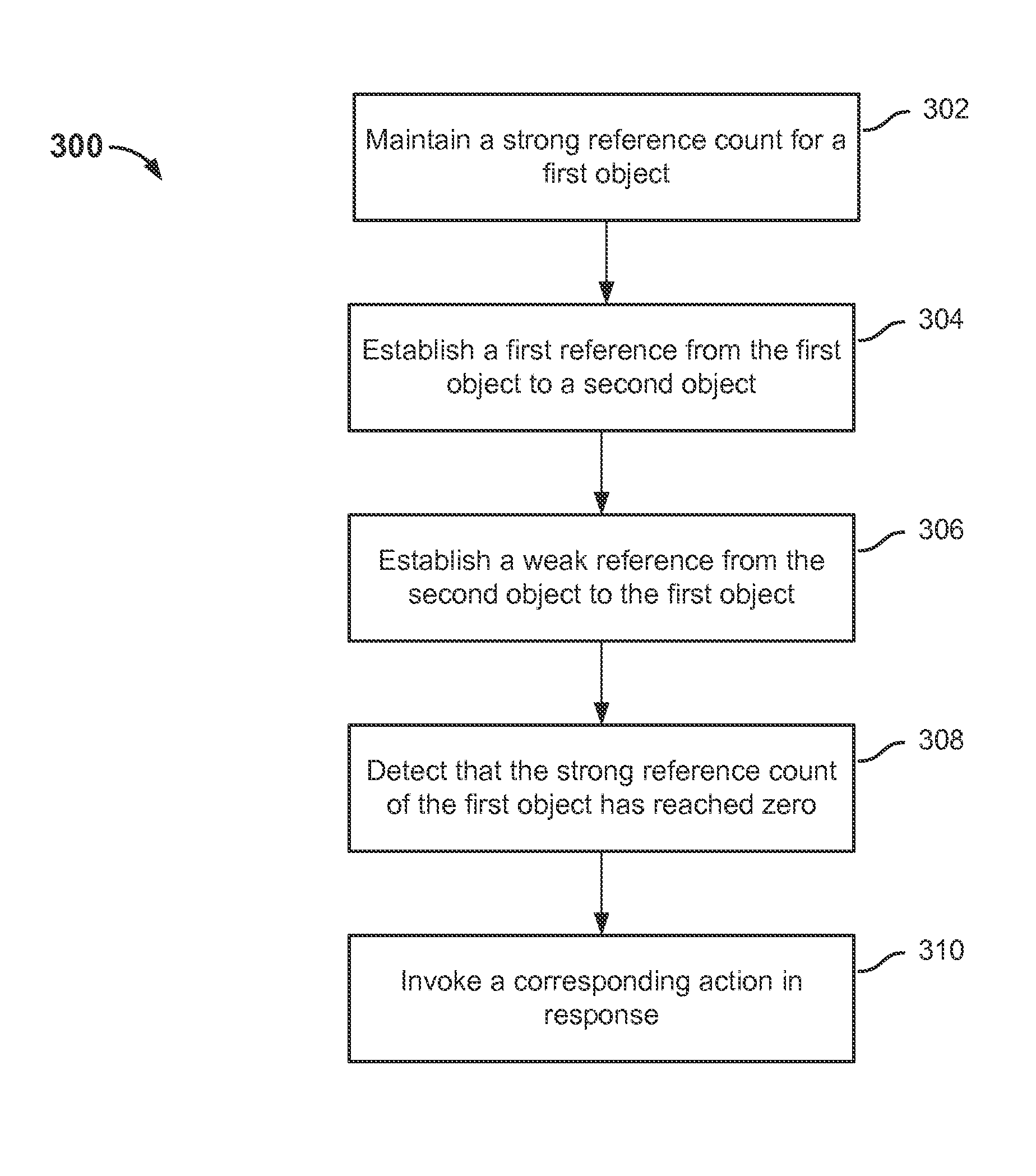 Hardware-protected reference count-based memory management using weak references