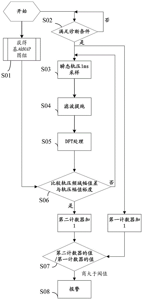 Method and device for diagnosing faults of fuel injector