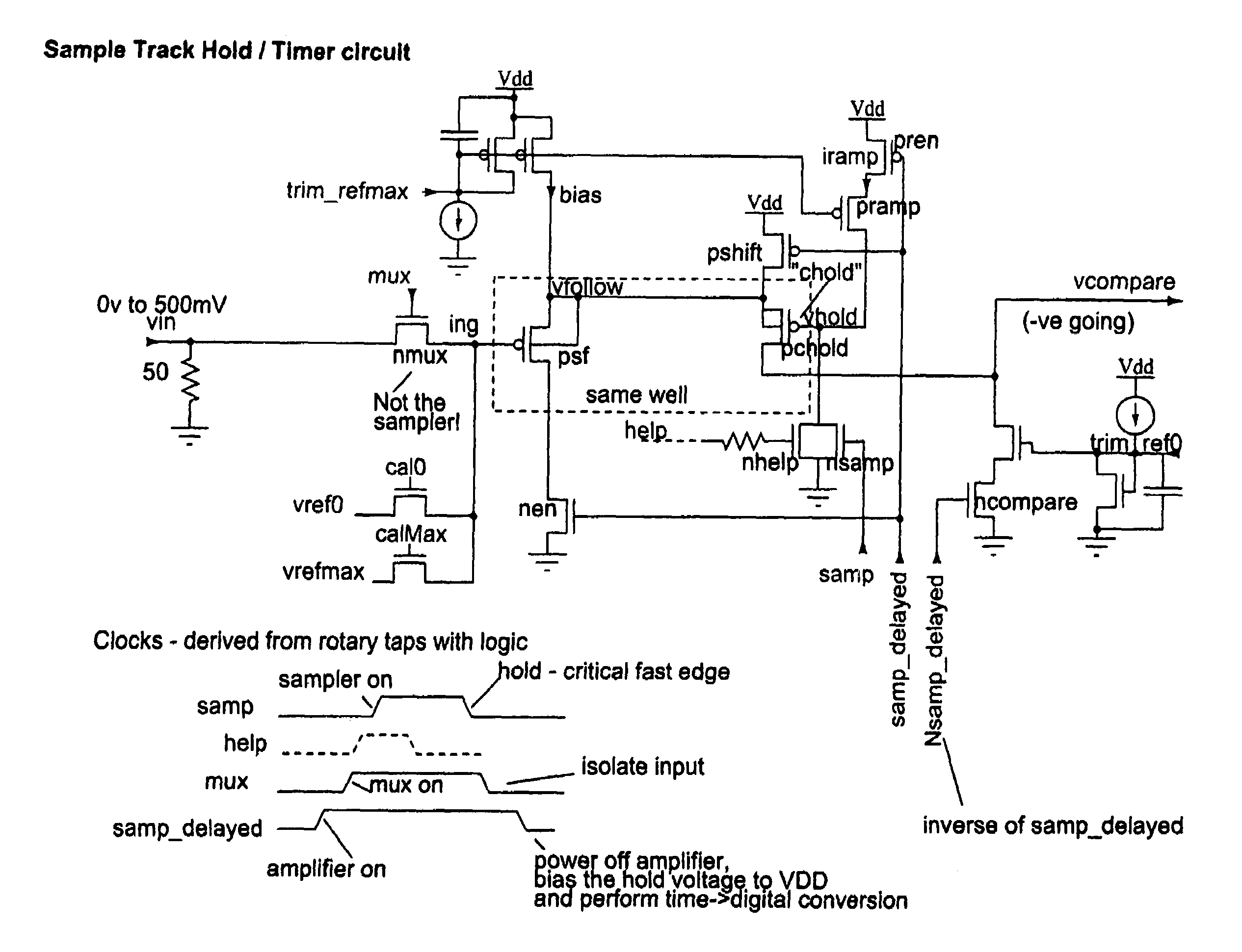 Rotary flash ADC