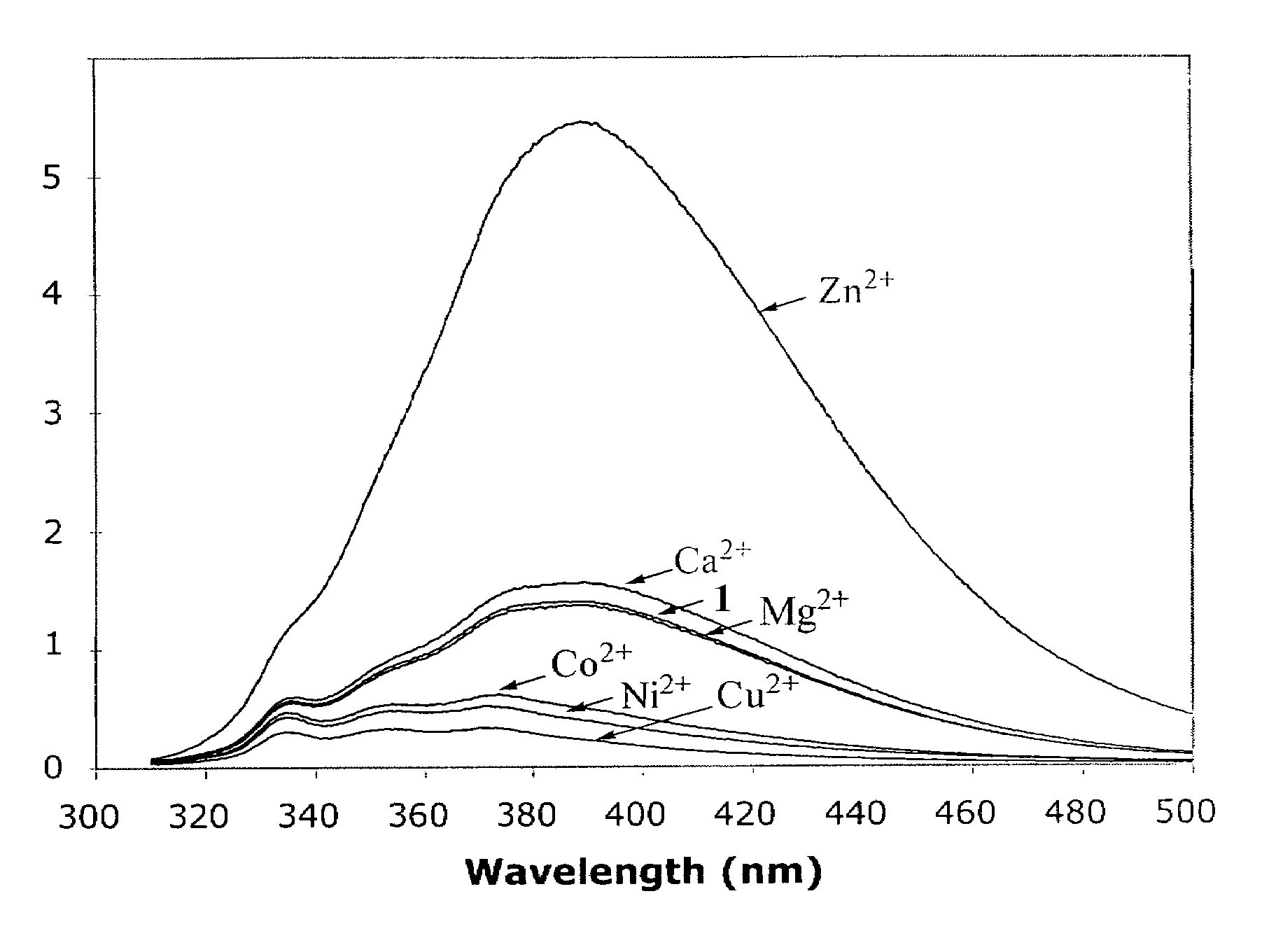 Divalent metal ion sensors and binders