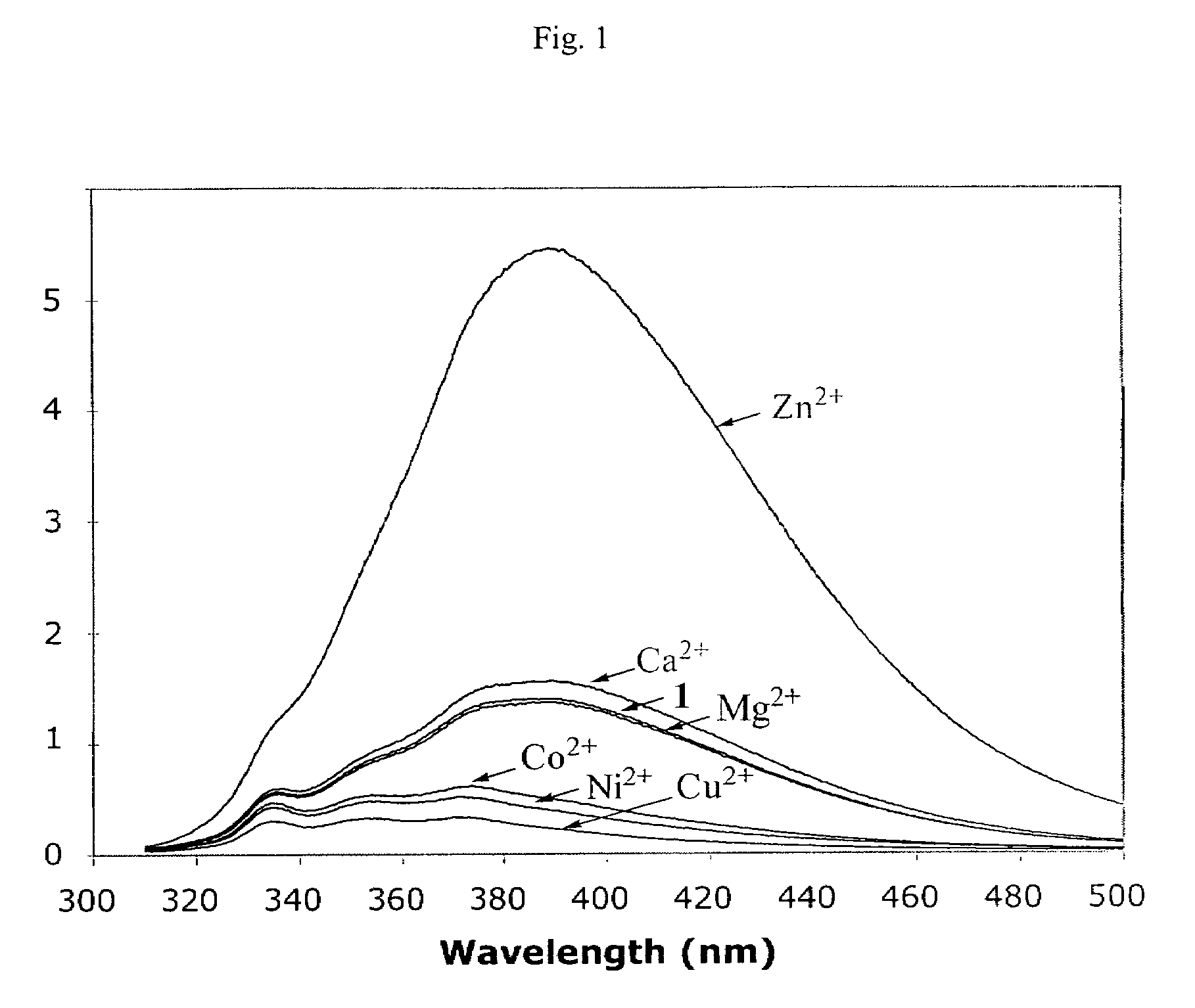 Divalent metal ion sensors and binders