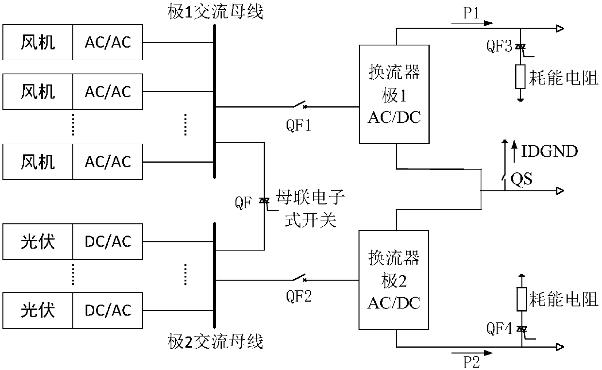 Method for inhibiting converter overload by flexible direct current transmission bipolar system