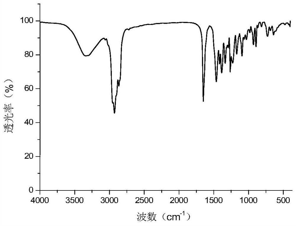 A microsphere of α-tocopherol and its preparation method