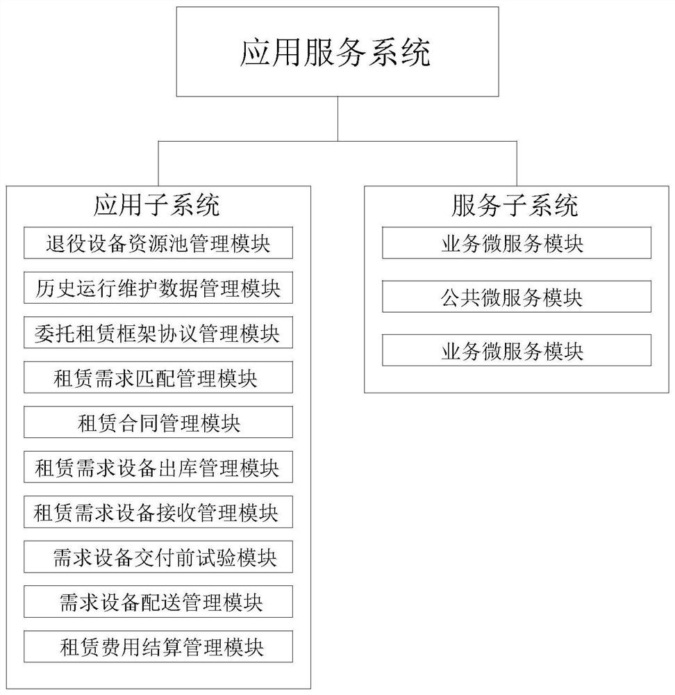 Second-hand electric power material value-added service system based on Internet of Things and value evaluation method