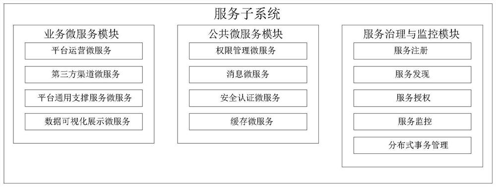 Second-hand electric power material value-added service system based on Internet of Things and value evaluation method