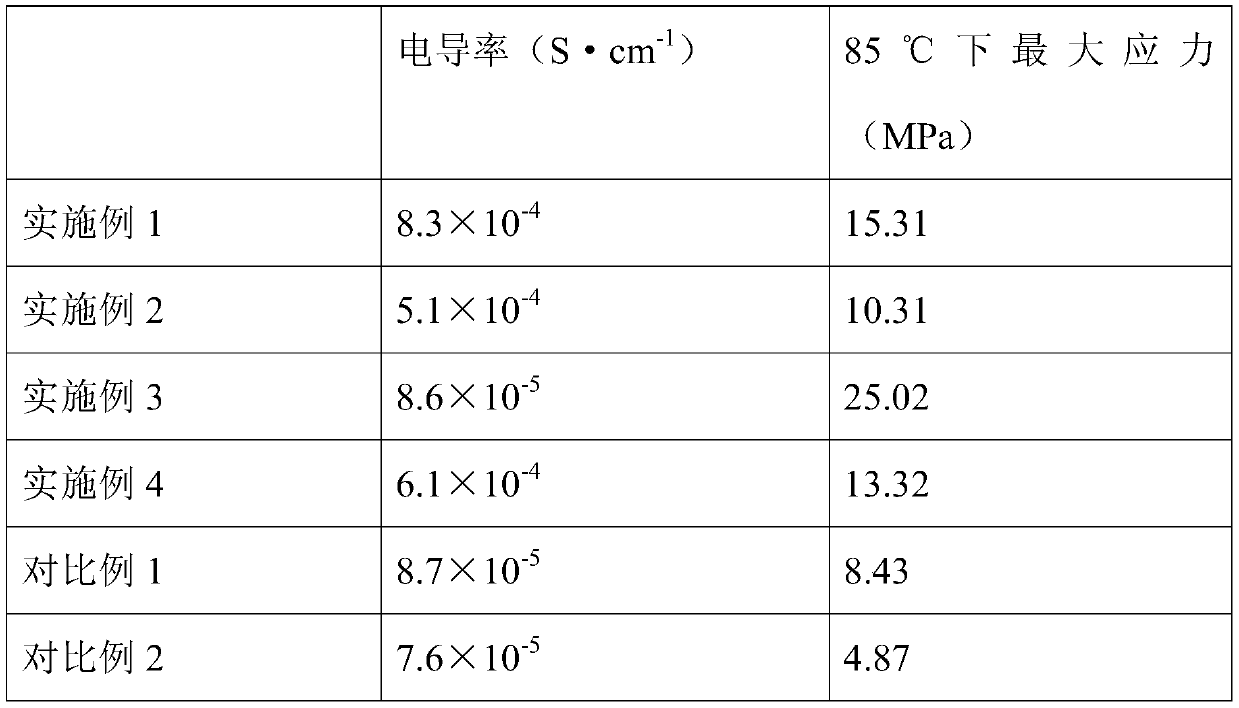 Solid electrolyte and preparation method thereof, and lithium ion battery