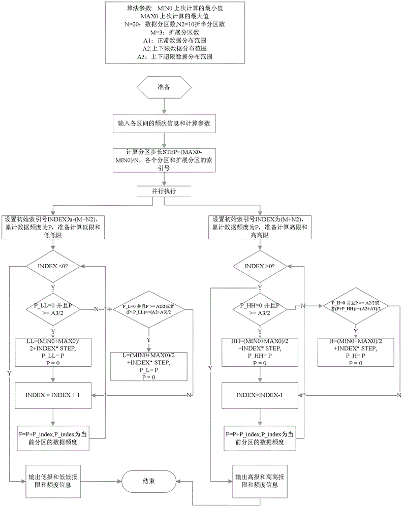 Industrial process data-based method of alarm limit self-learning system based on