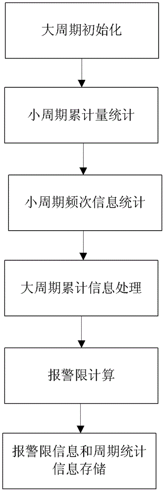 Industrial process data-based method of alarm limit self-learning system based on