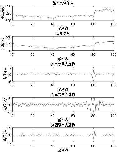 A Method of Quickly Identifying CVT Faults Based on Wavelet Multiscale Transformation