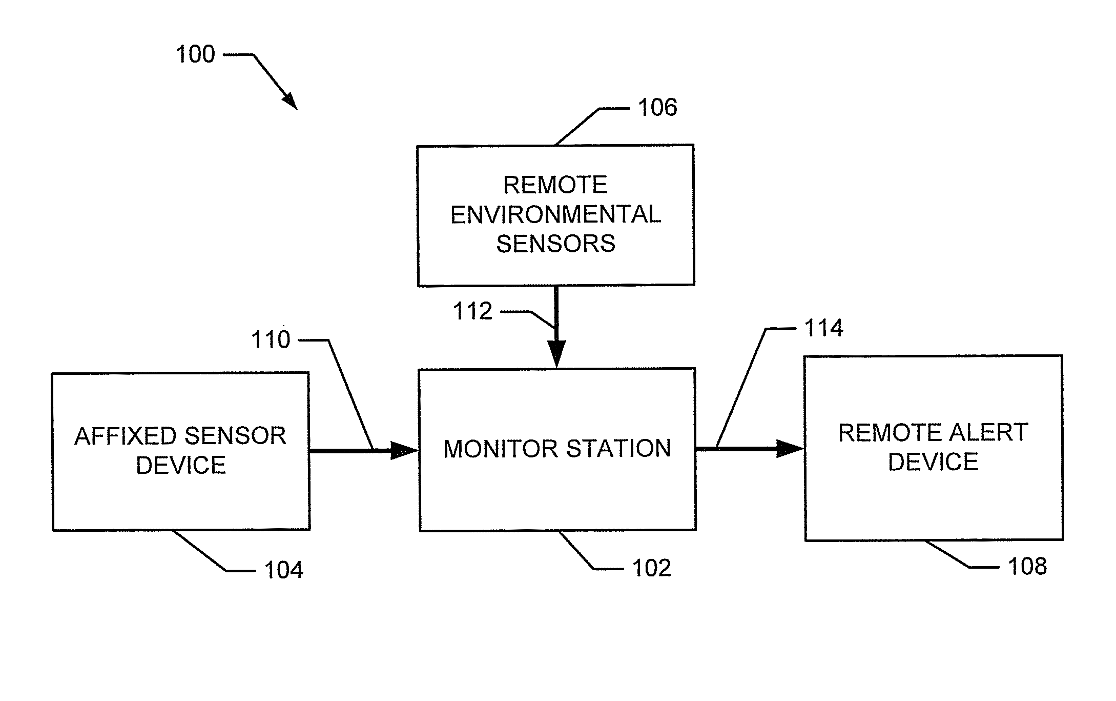 Multi-sensor environmental and physiological monitor system and methods of use